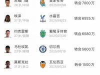 开云官网-关于阿森纳队主帅坚信球队今年可冲击各项赛事冠军的信息