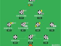 开云体育app-尤文图斯后防线疑似调整，球队防守稳固有望提升的简单介绍