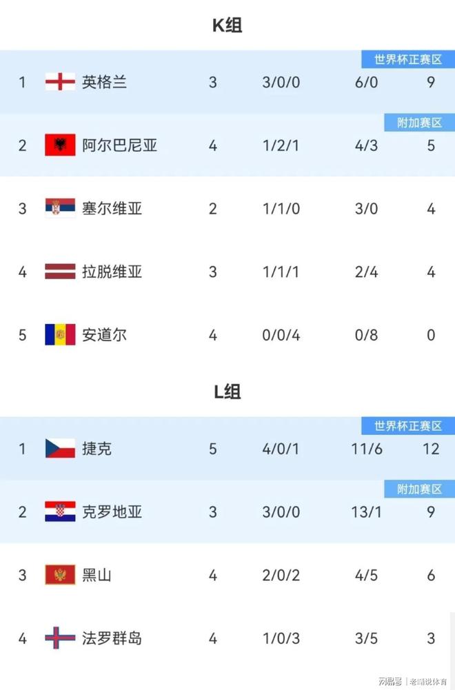 包含瑞典战平法国，晋级形势岌岌可危的词条