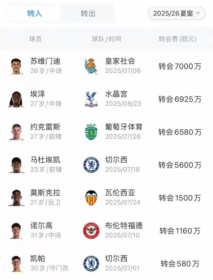 关于阿森纳队主帅坚信球队今年可冲击各项赛事冠军的信息